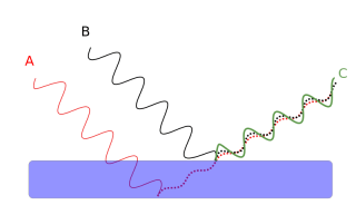 800px-Thin_film_interference_phase_1