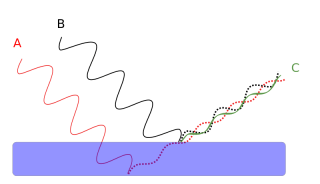800px-Thin_film_interference_phase_2